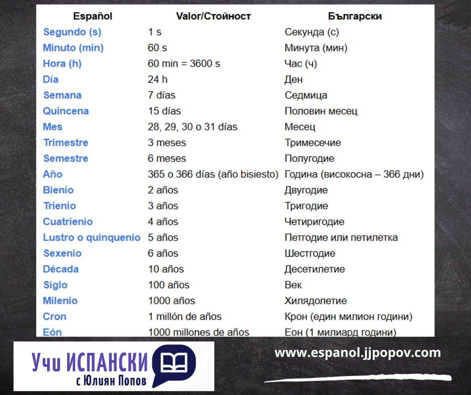мерни единици за времето на испански език