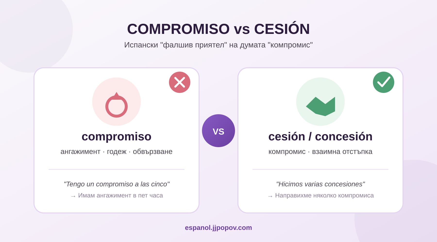 Компромис на испански - compromiso срещу cesión